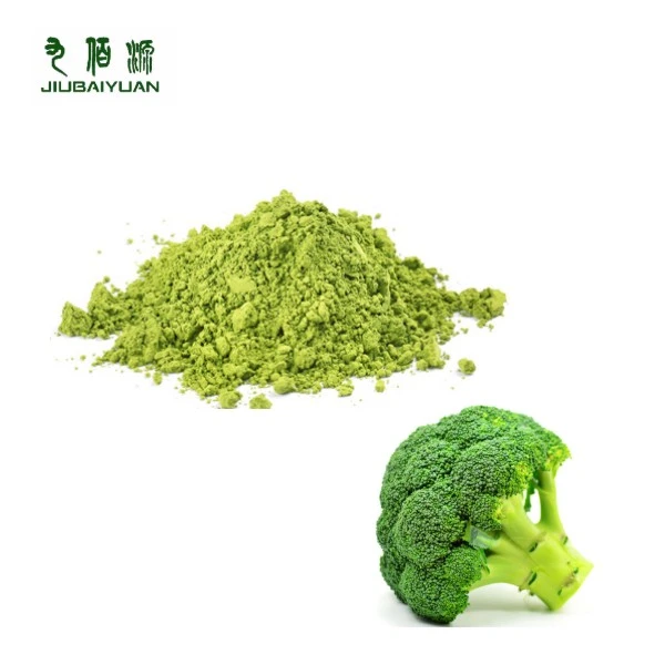 Sulforaphane